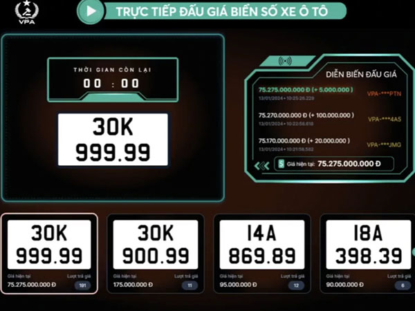 Người trúng đấu giá biển số 30K-999.99 hơn 75 tỷ đã bỏ cọc