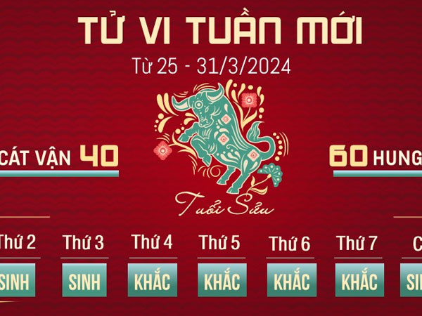 Tử vi tuần mới từ 25 - 31/3/2024 của 12 con giáp: Sửu nên lượng sức, Thân tự tin