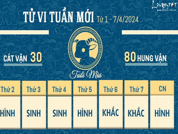 Tử vi tuần mới của 12 con giáp từ 1 - 7/4/2024: Thân cực kỳ may mắn, Mùi dễ đâm đầu vào ngõ cụt