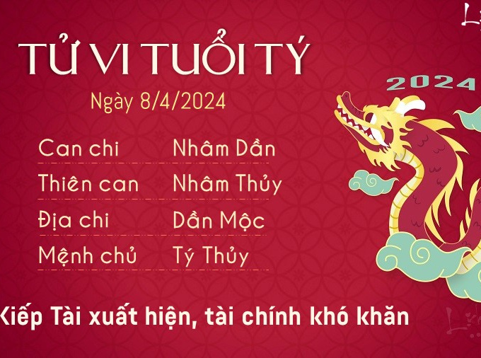 Tử vi thứ 2 ngày 8/4/2024 của 12 con giáp: Dần có lộc làm ăn, Tị gặp rắc rối