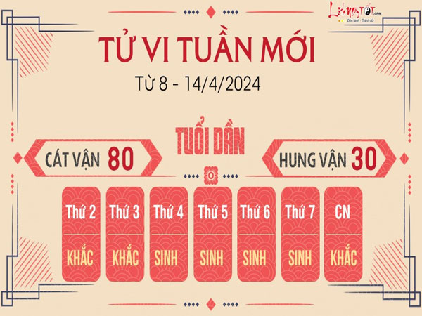 Tử vi tuần mới từ 8 - 14/4/2024 của 12 con giáp: Tý kiệt sức, Dần cực đỏ tiền bạc