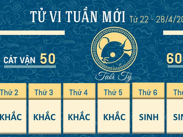 Tử vi tuần mới của 12 con giáp từ 22 - 28/4/2024: Dậu tỏa sáng, Thìn thất thường