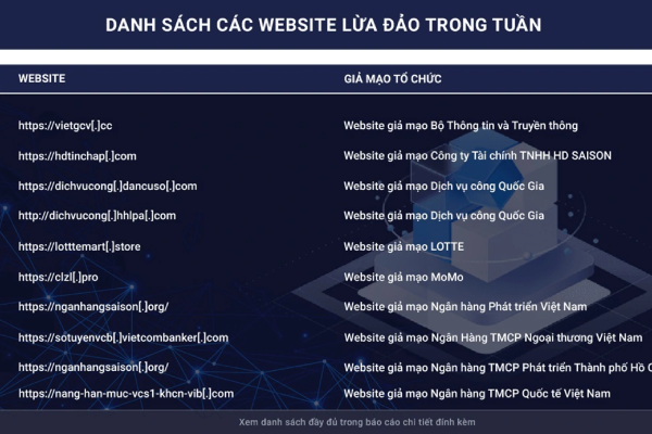 Cảnh báo: Giả mạo website Bộ TT&TT để lừa người dân cài ứng dụng chứa mã độc