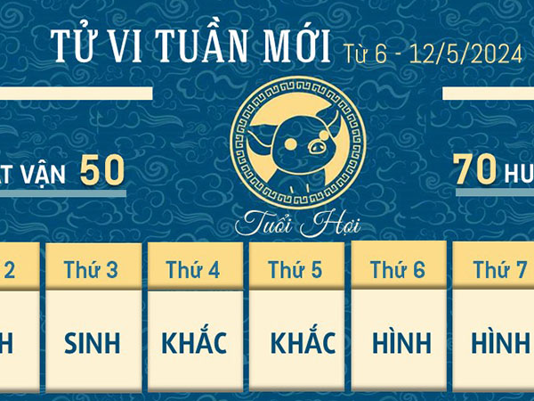 Tử vi tuần mới từ 6 - 12/5/2024 của 12 con giáp: Hợi may mắn, Thân tham việc