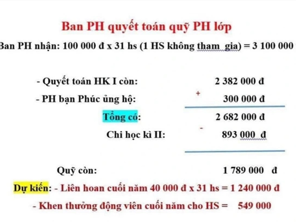 'Học sinh lớp 1 không được ăn liên hoan do mẹ không đóng quỹ': Bộ GD&ĐT vào cuộc xác minh