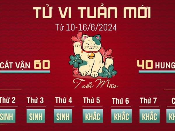 Tử vi tuần mới của 12 con giáp từ 10 - 16/6/2024: Mão may mắn, Thìn vất vả