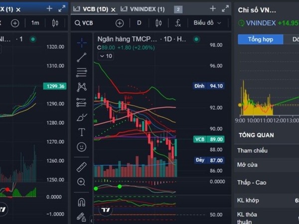 VN-Index vượt 1.300 điểm, nhà đầu tư nên mua vào hay bán ra cổ phiếu?
