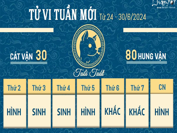 Tử vi tuần mới của 12 con giáp từ 24 - 30/6/2024: Ngọ gặt hái được thành tích cao, Tuất tránh đẩy mình vào cảnh thị phi