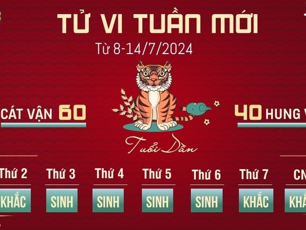 Tử vi tuần mới từ 8 - 14/7/2024 của 12 con giáp: Dần hạnh phúc, Mão mệt mỏi