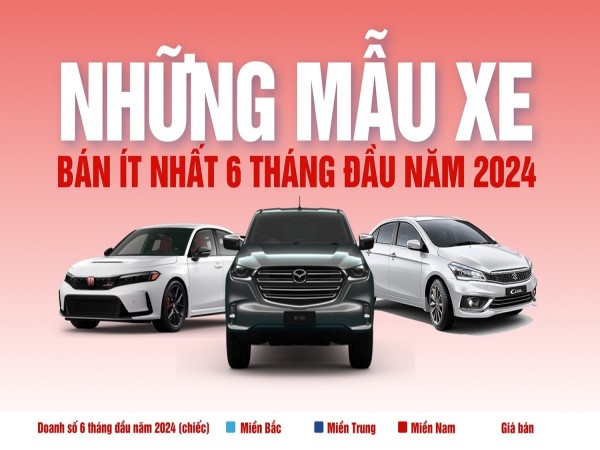 Điểm danh những mẫu xe ít được người Việt quan tâm nhất đầu năm 2024