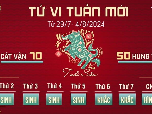 Tử vi tuần mới của 12 con giáp từ 29/7- 4/8: Sửu đau đầu vì tiền, Mùi hạnh phúc