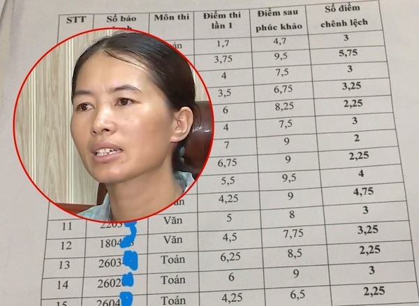 Phụ huynh Thái Bình tiết lộ thêm bất thường ở kỳ thi vào lớp 10: Học giỏi điểm thấp, học yếu điểm cao