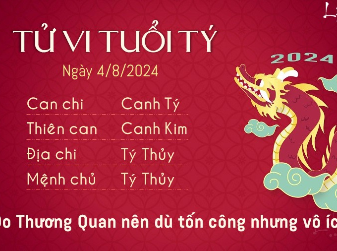 Tử vi Chủ nhật ngày 4/8/2024 của 12 con giáp: Mồng 1 ai mở hàng may mắn nhất?