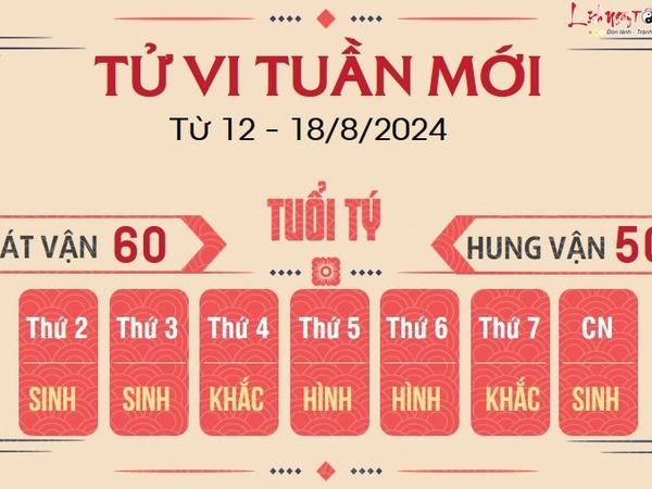 Tử vi tuần mới của 12 con giáp từ 12 - 18/8/2024: Tý vượt khó, Dần ức chế