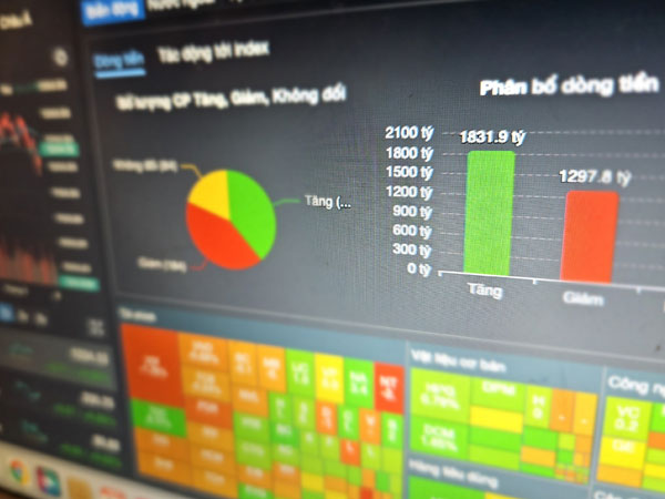 VN-Index tăng 6 phiên liên tục, nhà đầu tư cầm tiền đang bị 'bỏ rơi'?