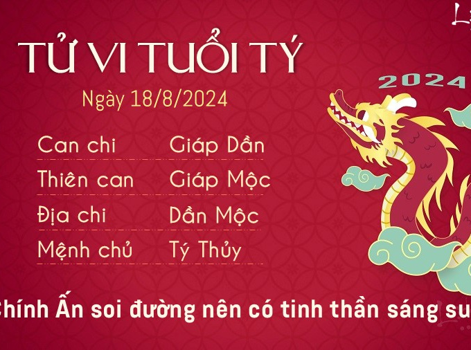 Tử vi Chủ nhật ngày 18/8/2024 của 12 con giáp: Thìn gặp may, Tý sáng suốt