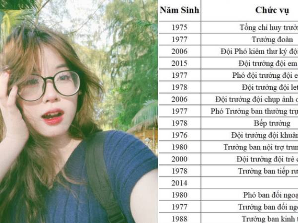 Bảng phân việc cho gia đình 18 người hot nhất lễ 2/9: Ai cũng 'có chức quyền' độc lạ, vỡ lẽ khi biết lý do