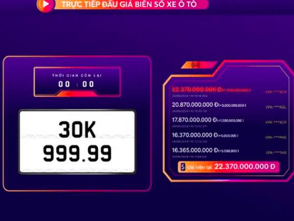 Sau 2 lần bỏ cọc, biển số 30K-999.99 có mức trúng đấu giá hơn 22,3 tỉ đồng