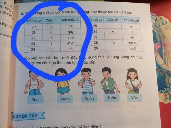 Chữ cái tiếng Việt gây 'sóng gió' nhất mạng xã hội hôm nay: Con học mỗi lớp đọc mỗi kiểu, phụ huynh quá hoang mang