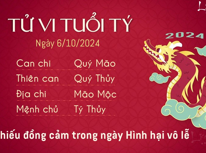 Tử vi Chủ nhật ngày 6/10/2024 của 12 con giáp: Ngọ nhiều lộc, Hợi nghi ngờ