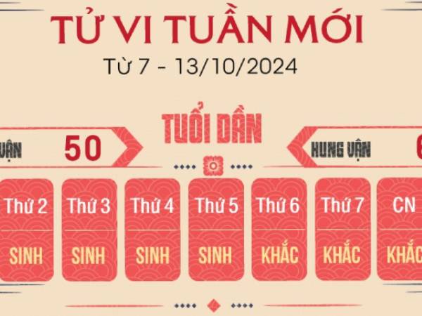 Tử vi tuần mới của 12 con giáp từ 7 - 13/10/2024: Dần vất vả, Thân thăng trầm