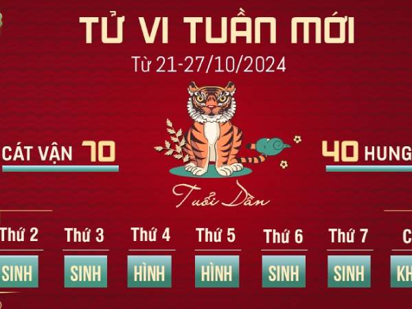 Tử vi tuần mới của 12 con giáp từ 21 - 27/10/2024: Dần may mắn, Mão thuận lợi
