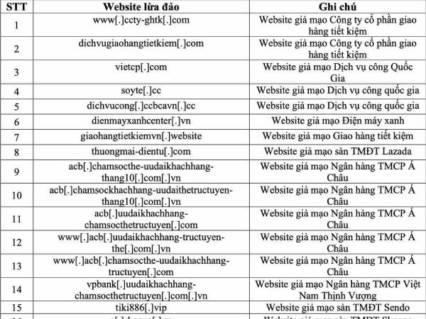 Danh sách website giả mạo ngân hàng, sàn TMĐT, cổng dịch vụ công người dân tuyệt đối không được truy cập