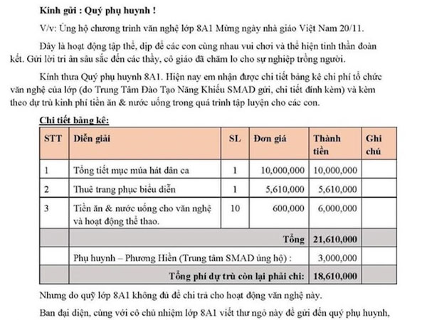 Hội phụ huynh lớp 8 dự chi hơn 21 triệu cho 1 tiết mục văn nghệ mừng ngày 20/11