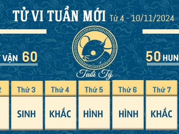 Tử vi tuần mới của 12 con giáp từ 4 - 10/11/2024: Tý vươn lên, Sửu chủ quan