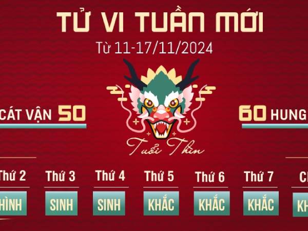 Tử vi tuần mới của 12 con giáp 11-17/11/2024: Thìn lo nghĩ, Tuất gặp may