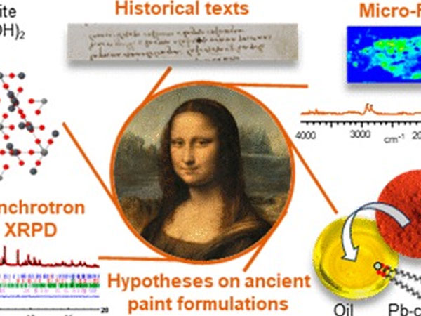 Bí mật mới đặc biệt trong bức tranh Mona Lisa được phát hiện