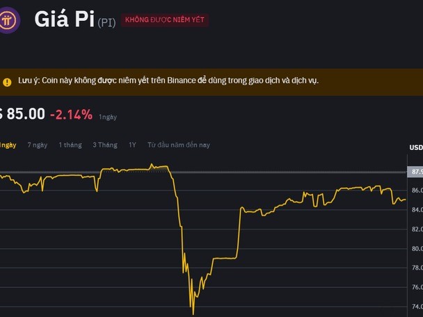 Tiền ảo Pi Network 'tung nóc' theo Bitcoin, các hội nhóm lại rần rần