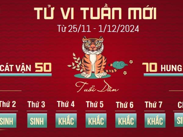 Tử vi tuần mới của 12 con giáp từ 25/11 - 1/12/2024: Dần tỉnh táo, Thìn bứt phá
