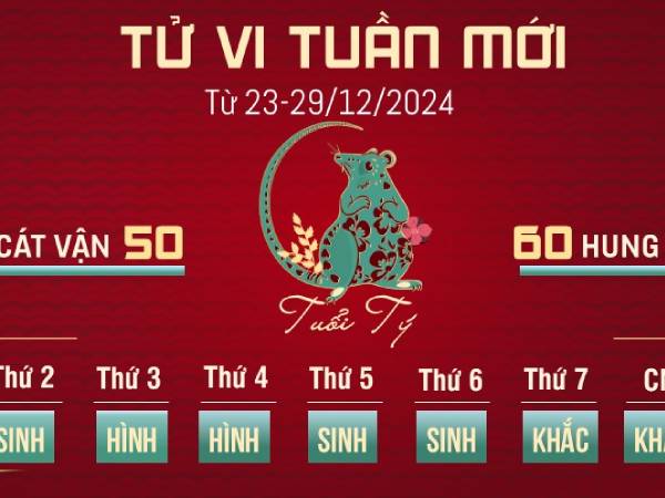 Tử vi tuần mới của 12 con giáp (23-29/12/2024): Tị đón lộc, Tý lo sợ