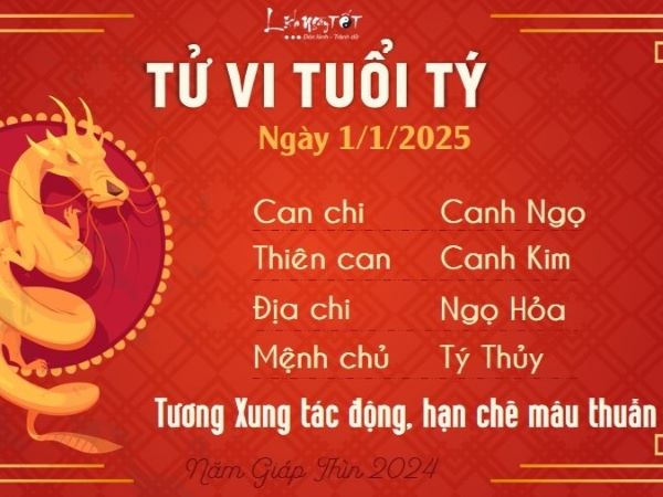 Tử vi 12 con giáp hôm nay - thứ 4 ngày 1/1/2025: Mão nóng nảy, Ngọ làm ơn mắc oán