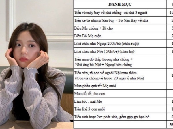 Nhà 3 người tiêu Tết hết gần 40 triệu, có 1 khoản ai nhìn qua cũng giật mình
