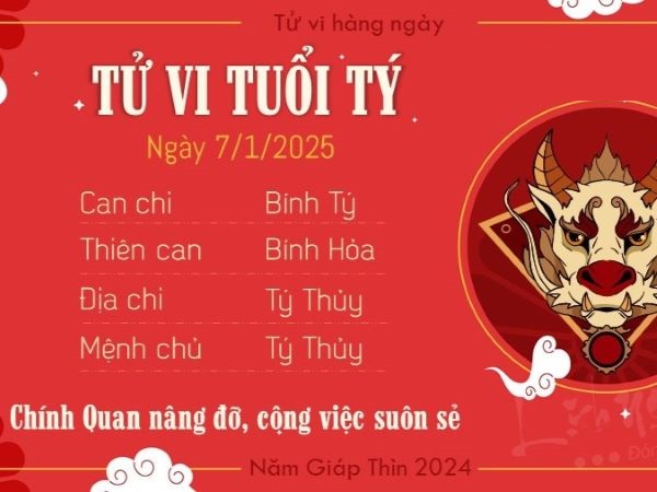 Tử vi 12 con giáp hôm nay - thứ 3 ngày 07/01/2025: Ngọ xui xẻo, Tuất gặp quý nhân