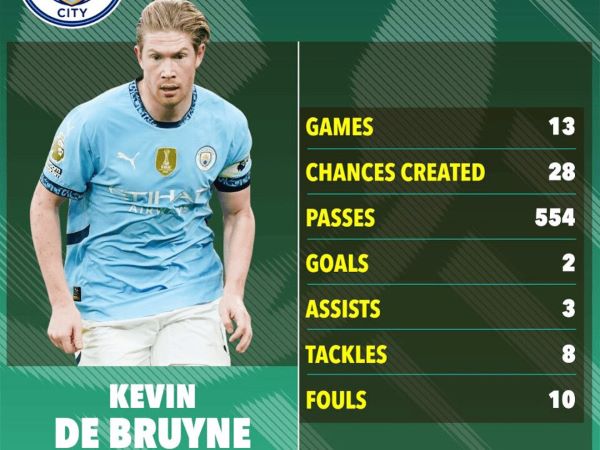 Hé lộ bến đỗ mới bất ngờ của De Bruyne