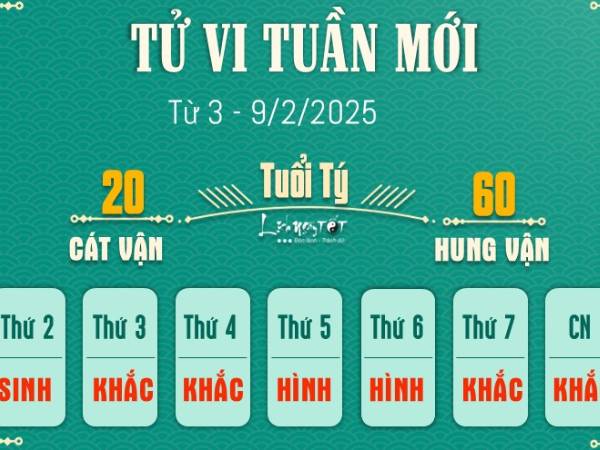 Tử vi tuần mới của 12 con giáp từ 3 - 9/2/2025: Những ngày đi làm sau Tết ai hứng khởi nhất?