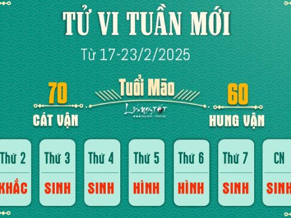 Tử vi tuần mới của 12 con giáp từ 17-23/2/2025: Mão vô tư, Sửu thông minh