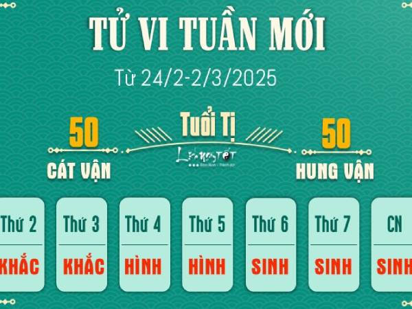 Tử vi tuần mới của 12 con giáp (24/2-2/3/2025): Tị có lộc, Tuất thuận lợi