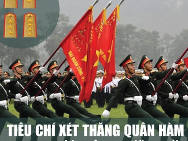 Infographics: Tiêu chí xét thăng quân hàm cấp tướng vượt bậc, trước thời hạn