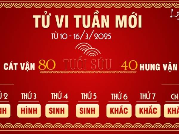Tử vi tuần mới của 12 con giáp từ 10-16/3/2025: Sửu nhiều tiền, Dần đa tài đa nghệ