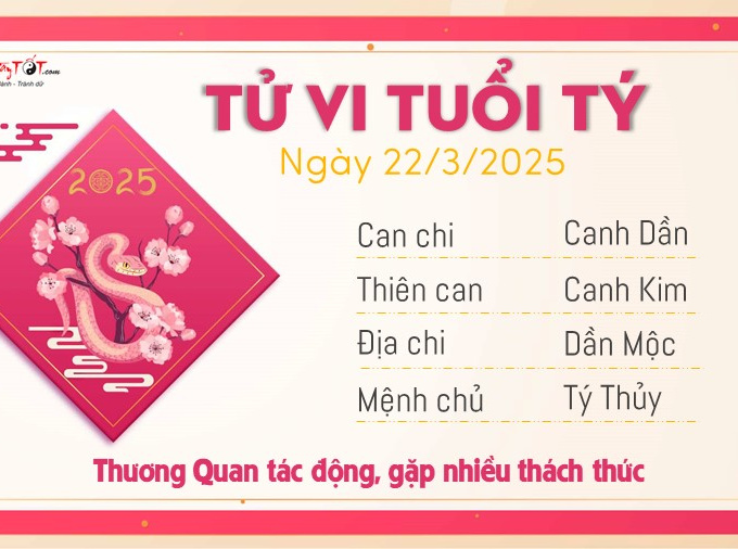 Tử vi thứ 7 ngày 22/3/2025 của 12 con giáp: Tý gặp thách thức, Thân cần nỗ lực