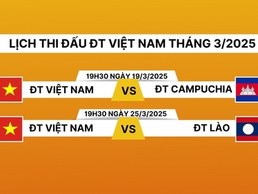 Lịch thi đấu bóng đá Đông Nam Á lượt trận FIFA Days tháng 3