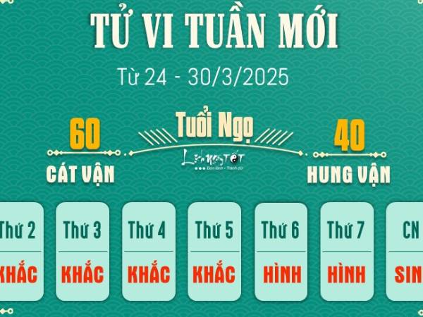 Tử vi tuần mới của 12 con giáp (24 - 30/3): Ngọ đạt đỉnh, Dậu gặp trục trặc