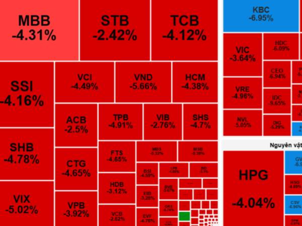 Chứng khoán Việt 'đỏ lửa' sau công bố áp thuế 46% từ Tổng thống Trump