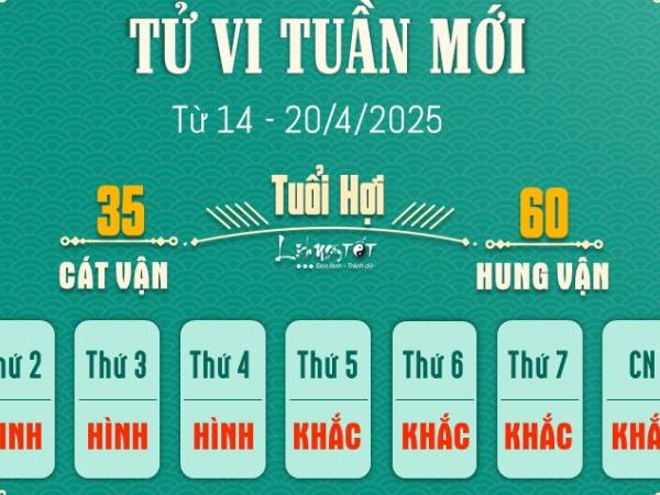Tử vi tuần mới của 12 con giáp từ 14 - 20/4/2025: Dần bận rộn, Ngọ bị cản trở