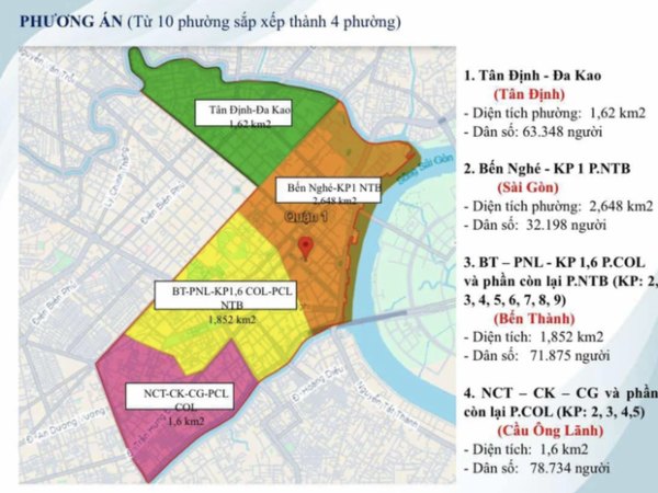 TP HCM dự kiến sẽ có phường Sài Gòn ở trung tâm