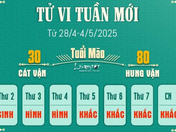 Tử vi tuần mới của 12 con giáp (28/4-4/5/2025): Hợi tốn kém, Mão vất vả
